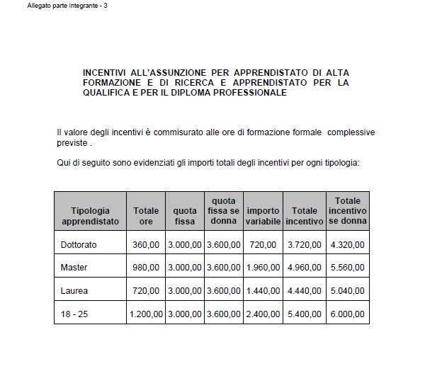 incentivi